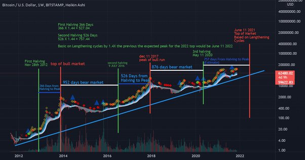 Best Binance Signals | Power of AI predicts Binance Coins