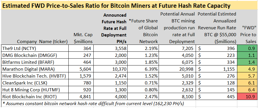 Cryptocurrency Mining Stocks: 6 Biggest Companies in 