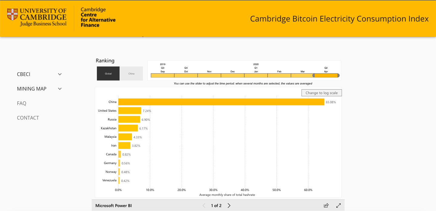 AntPool is now the biggest Bitcoin mining pool, reaping $20M in 3 days