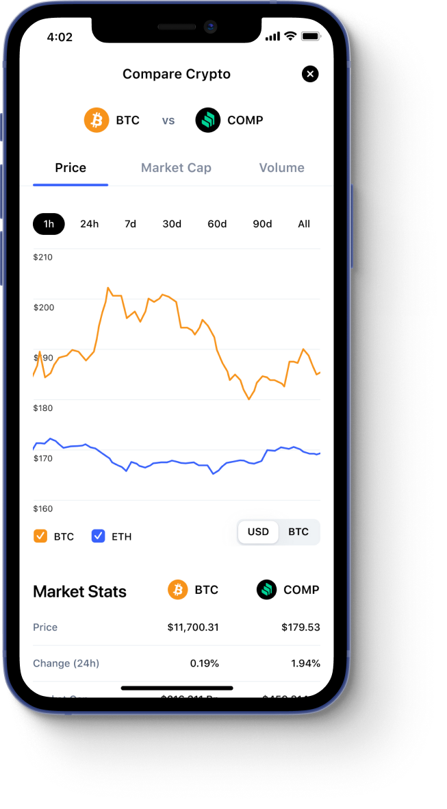 Top 6 CoinMarketCap Alternatives