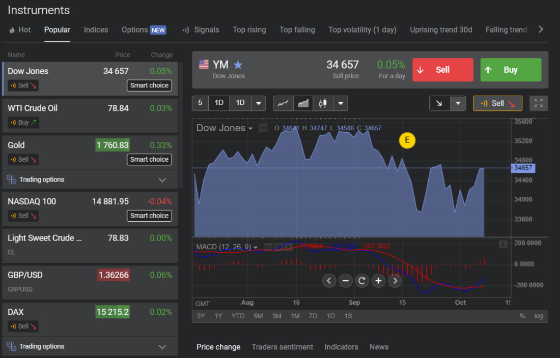 Crypto Tools: 12 Best Crypto Tools for Analysis, Trading & Research