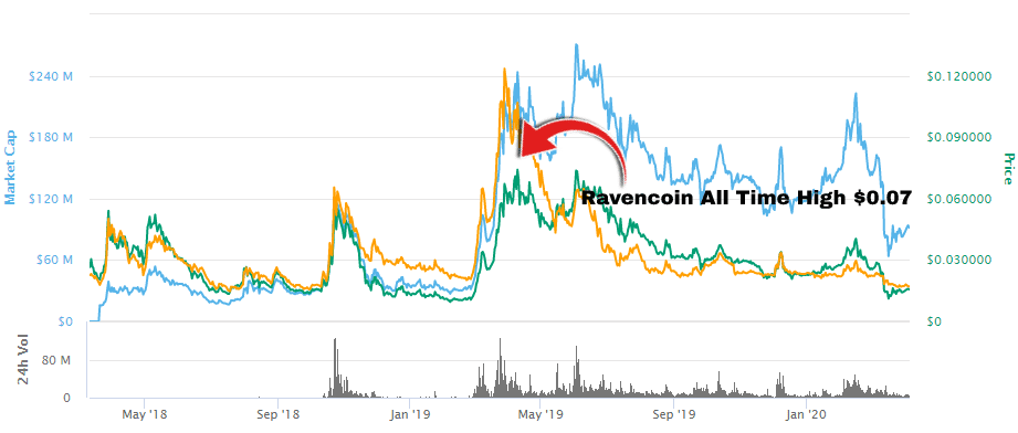 Top 10 cryptocurrencies