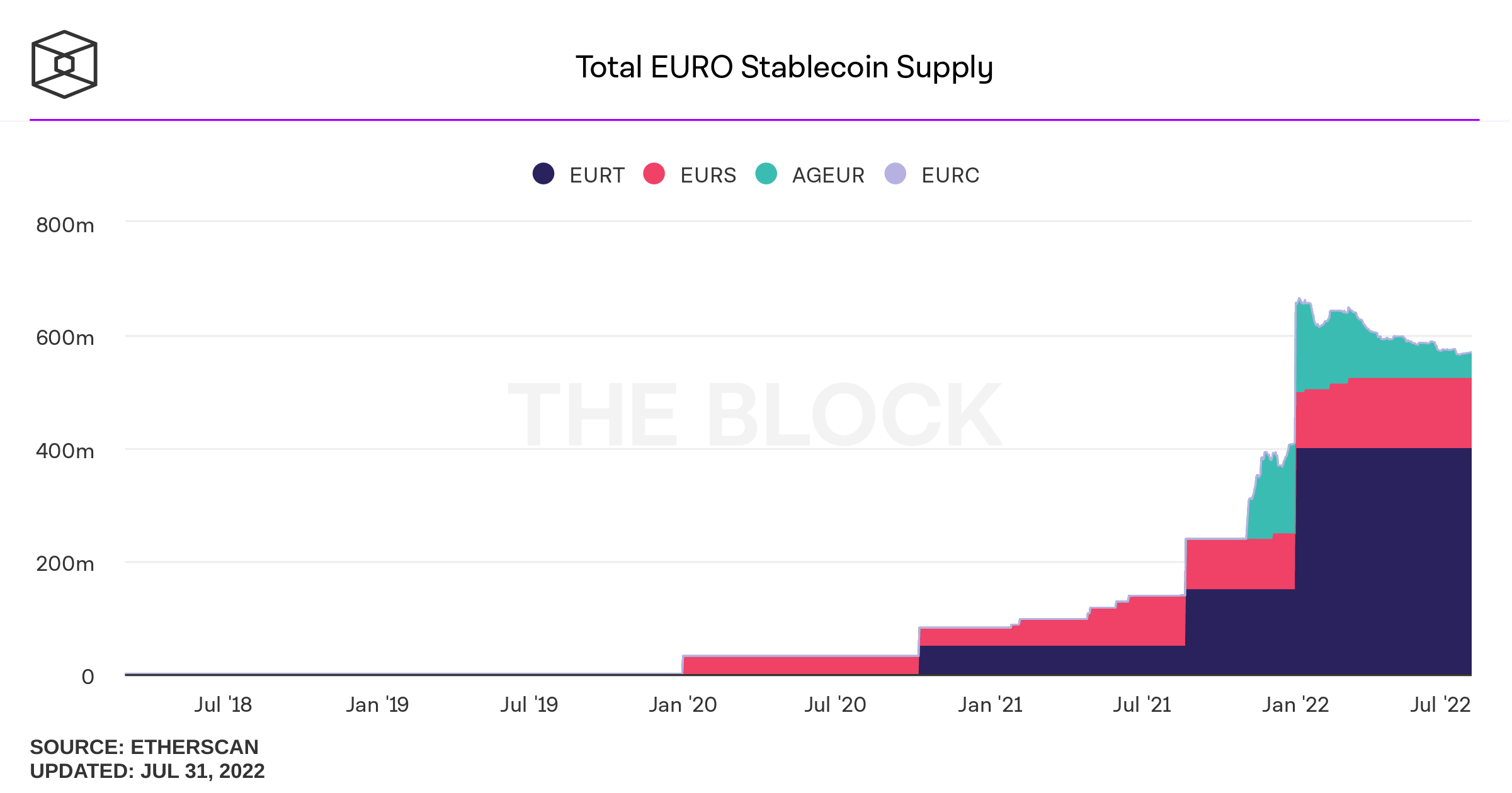 Top EUR Stablecoin Coins & Tokens by Market Capitalization - Sahicoin