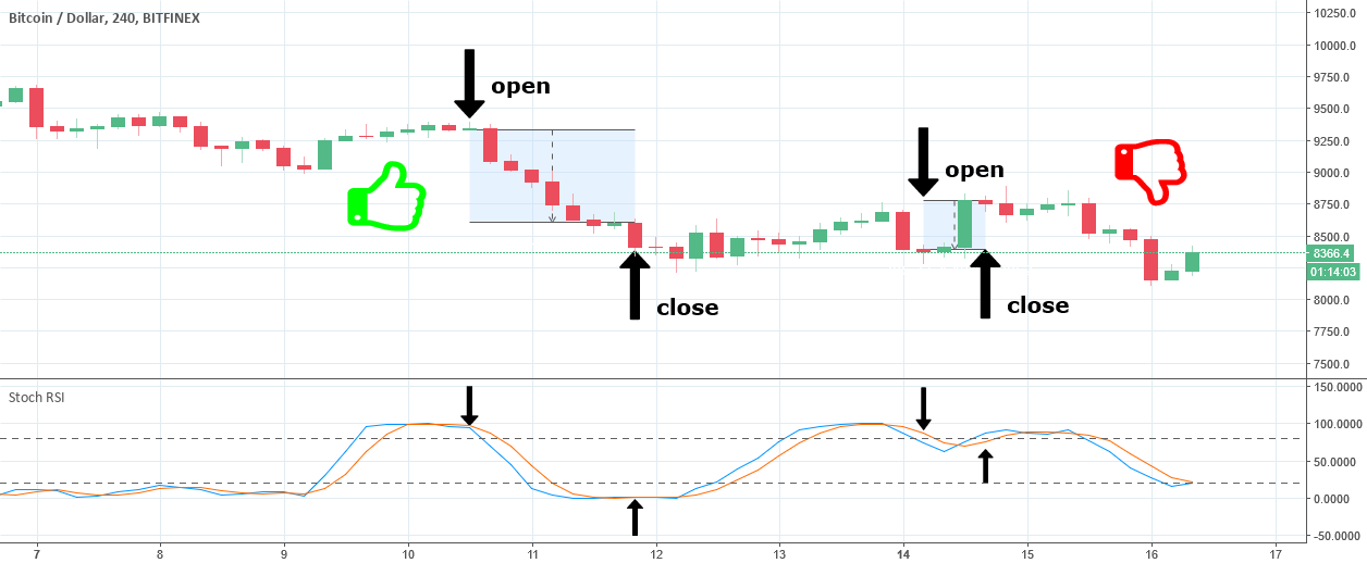 7 Best Crypto Indicators for Trading Success in | ecoinomy