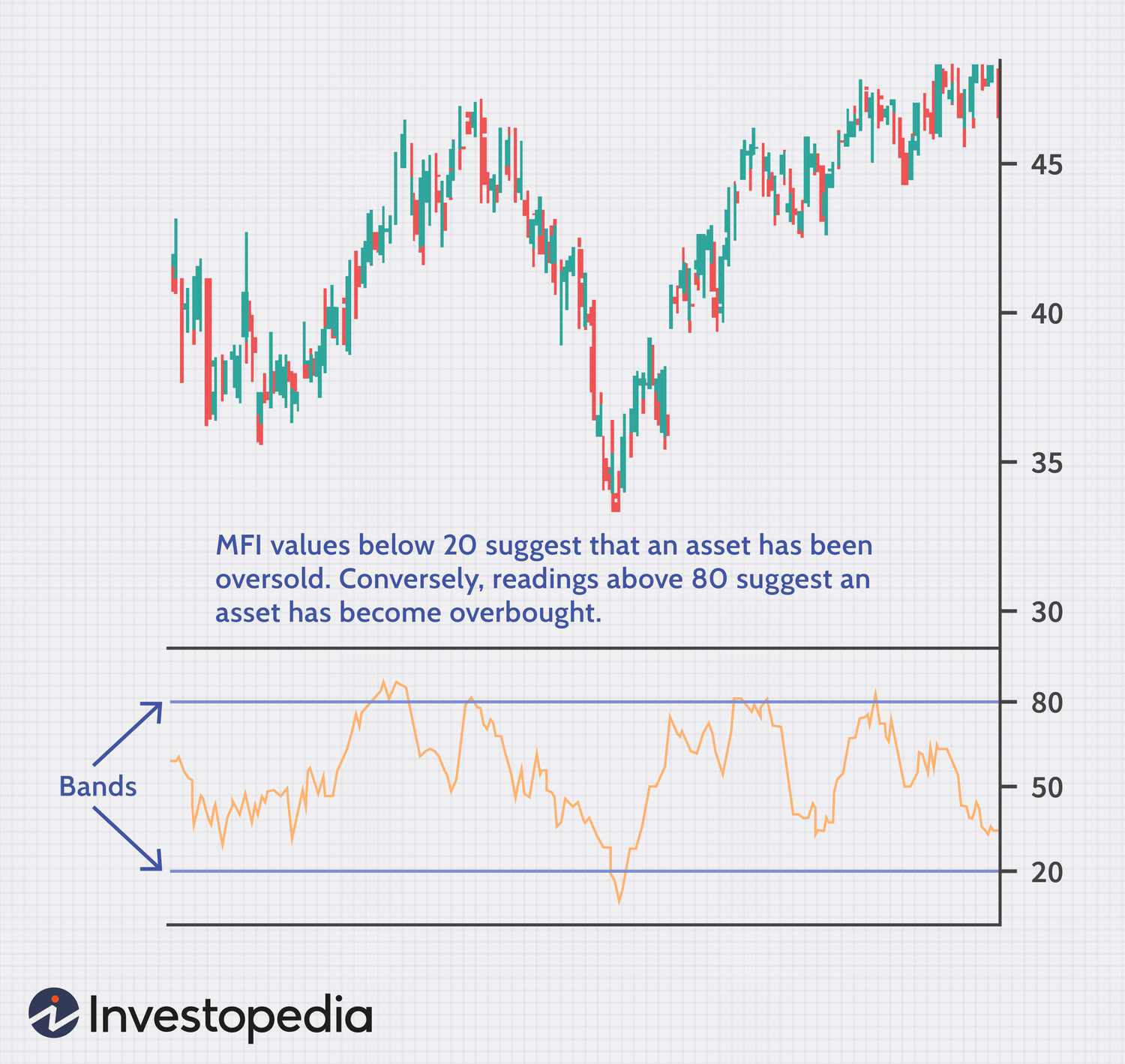 Best Indicators for Option Trading in India, Technical Indicators for Trading | Talkdelta