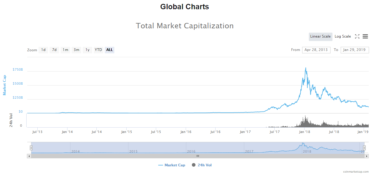 Top Cryptocurrency Prices and Market Cap