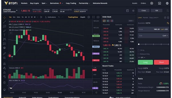 Best Online Brokers for Crypto Trading in 