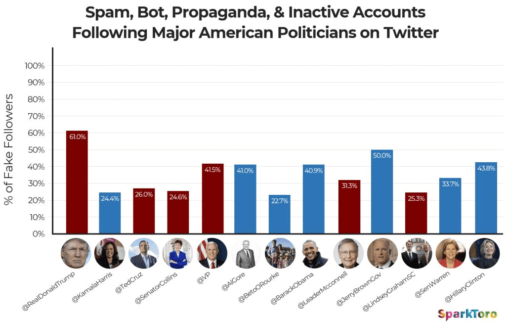 Why You Shouldn't Buy Instagram Followers (& What Experts Say to Do Instead)