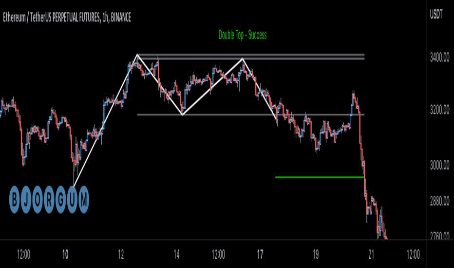 -- Ultimate Crypto Trading Strategy -- By @CryptoNTez -- — Indicator by CryptoNTez — TradingView