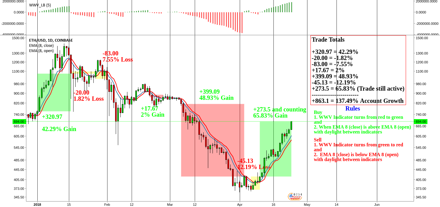 5‌ ‌Best‌ Crypto‌ ‌Scalp‌ing ‌Trading‌ ‌Strategies‌ for BINANCEUS:BTCUSD by FXOpen — TradingView