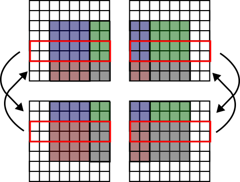 hpc-python/demos/bitcoinlog.fun at master · csc-training/hpc-python · GitHub