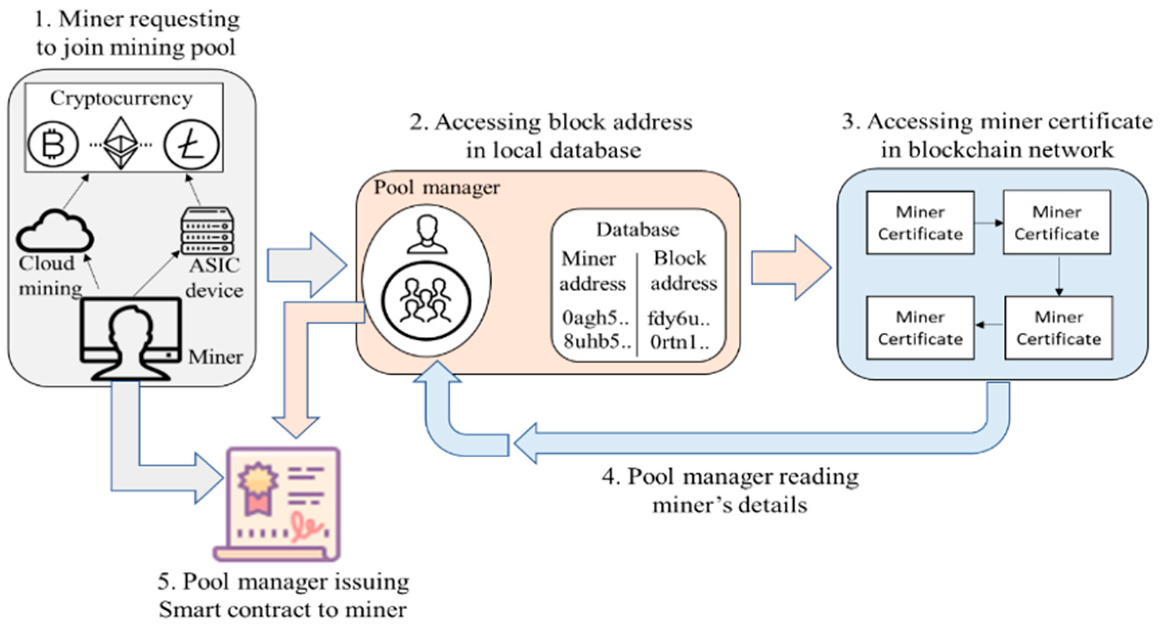 Bitcoin Mining on Your Raspberry Pi : 6 Steps - Instructables