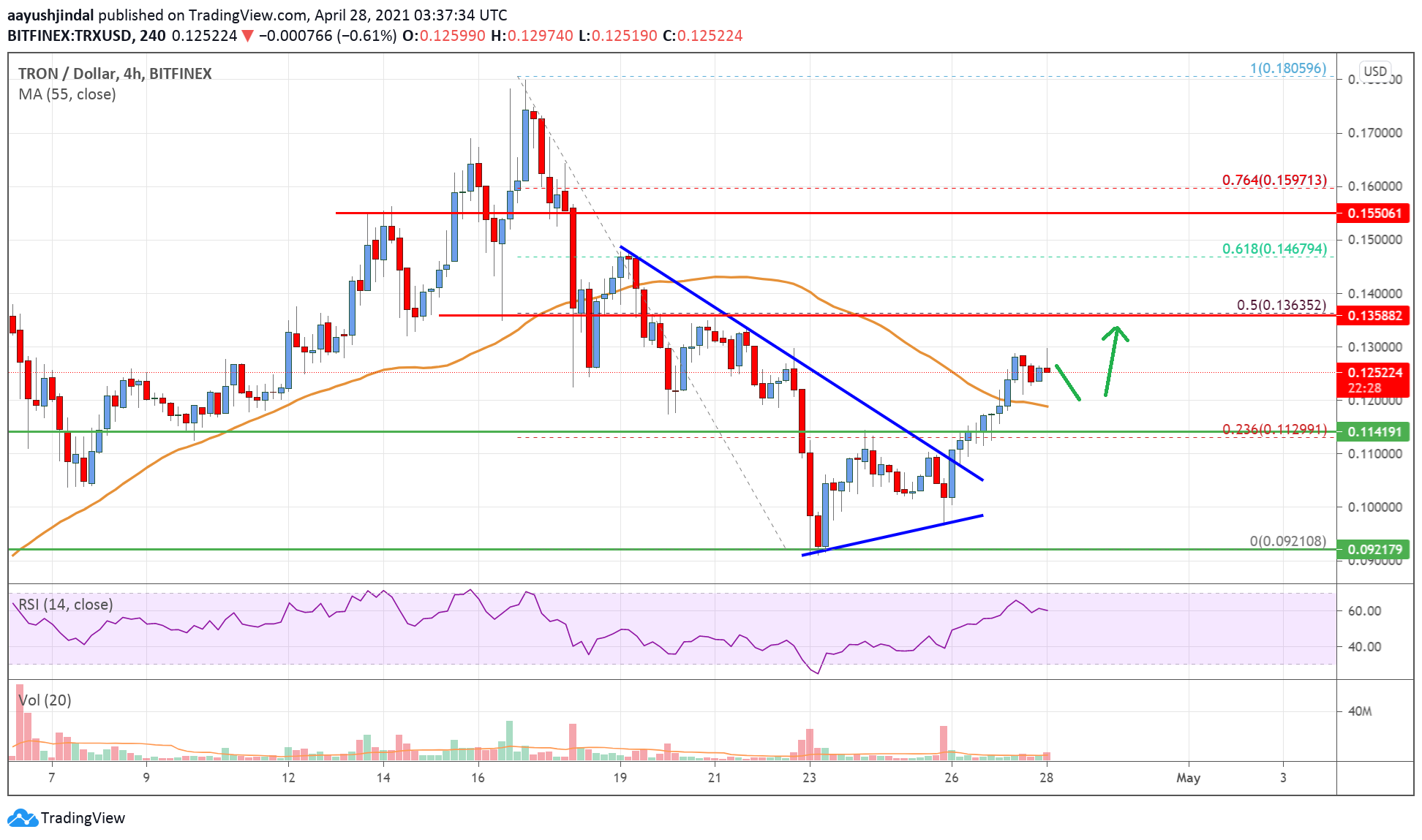 TRON price today, TRX to USD live price, marketcap and chart | CoinMarketCap