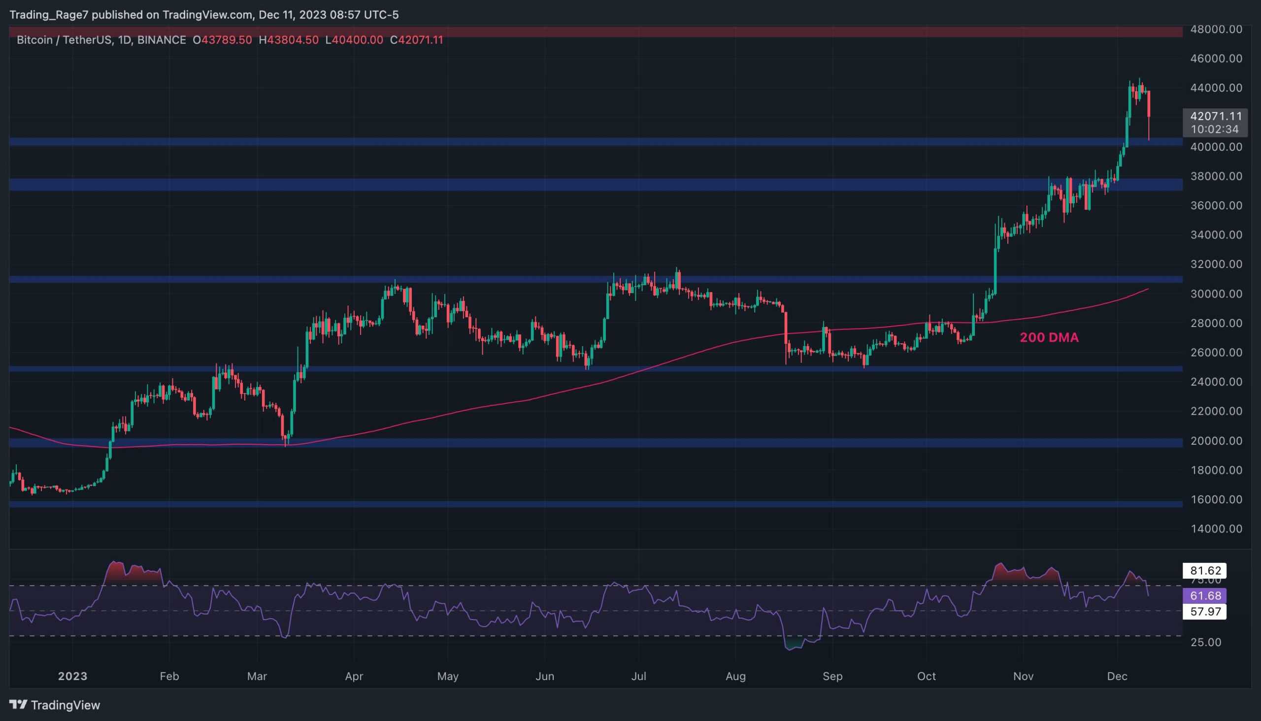 Bitcoin price prediction for 