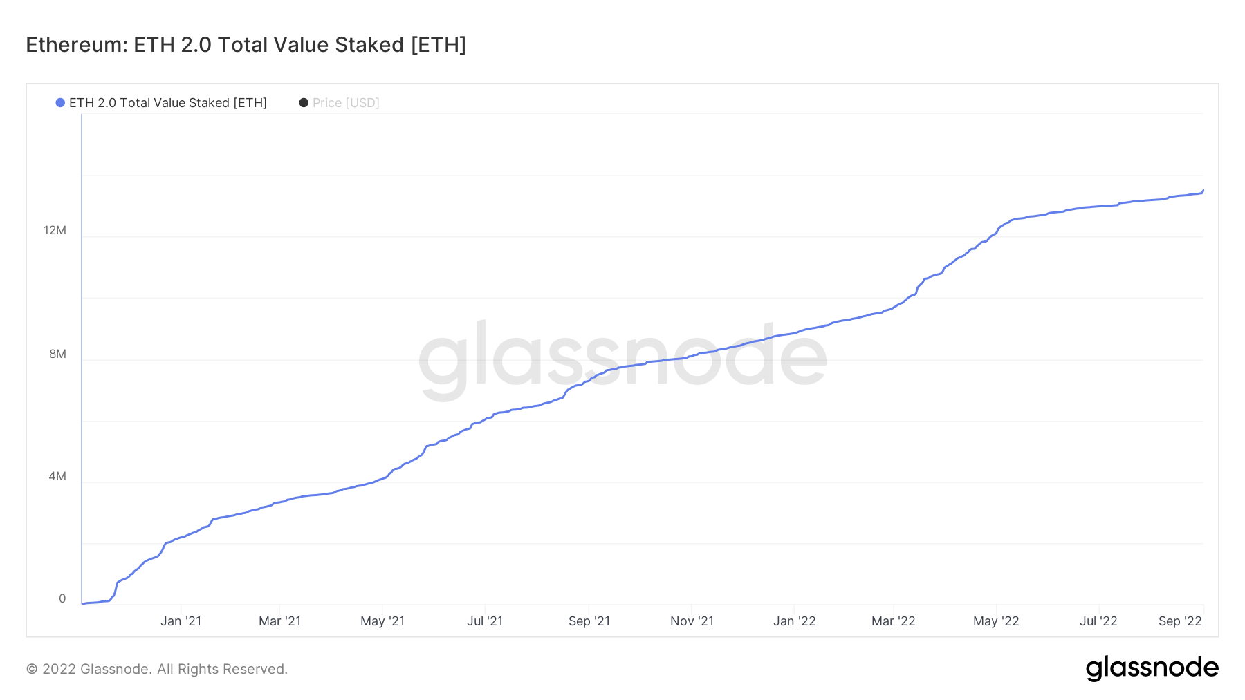 What Are Liquidity Pools?