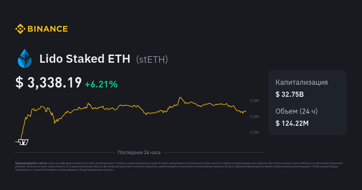 Список Staking самых богатых адресов | CoinCarp