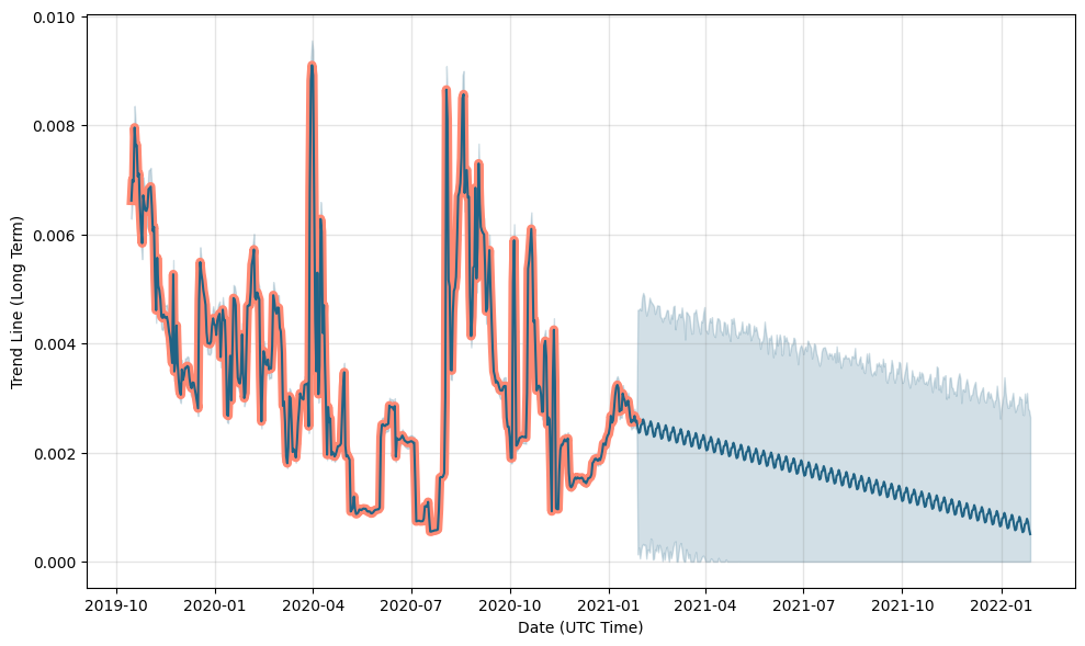 Best BFX Finance Exchange Rate | bitcoinlog.fun