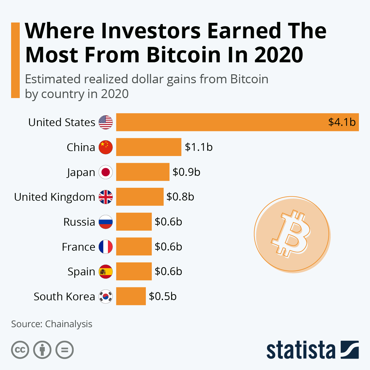 Who Are the Top Bitcoin Millionaires?