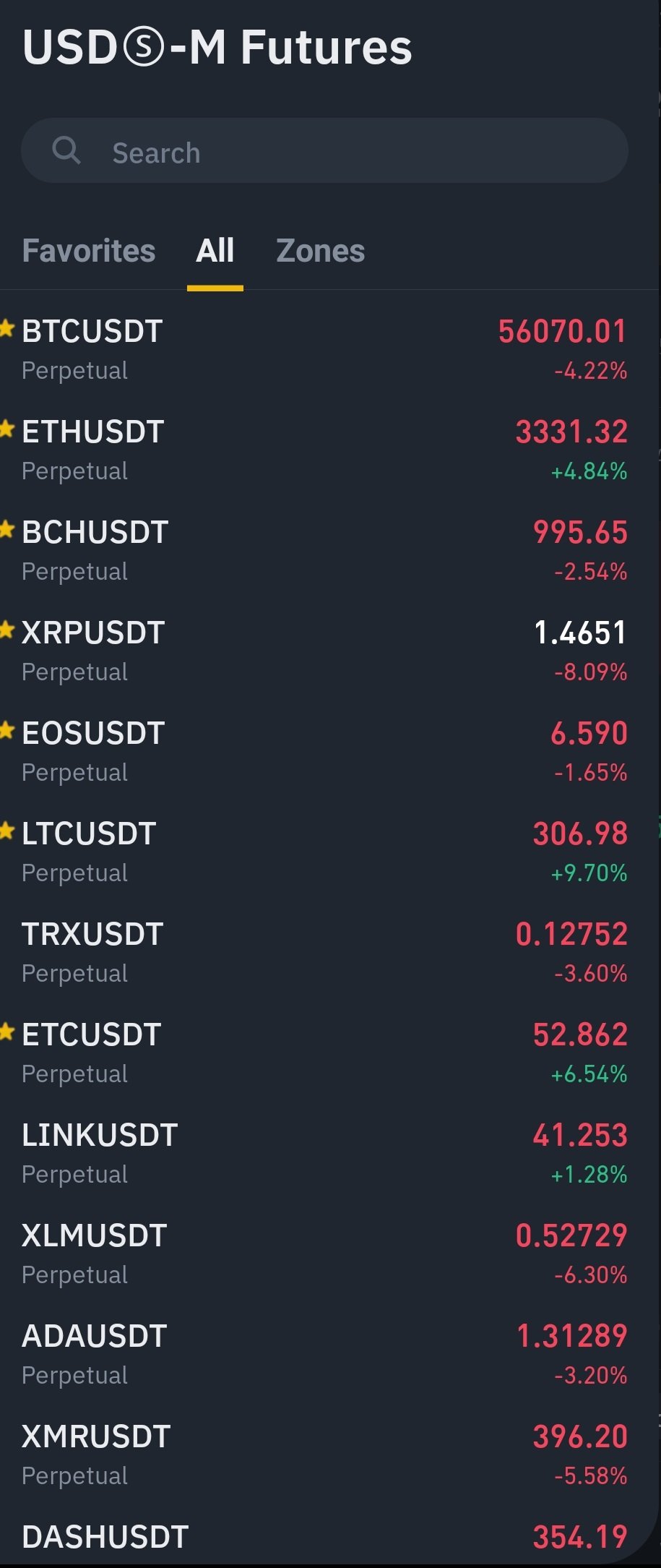 7 BEST Binance Trading Bots in 