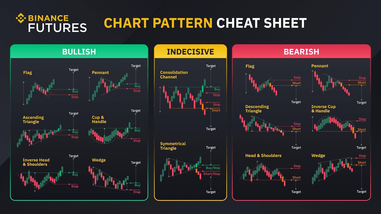 Binance Trailing Stop Order