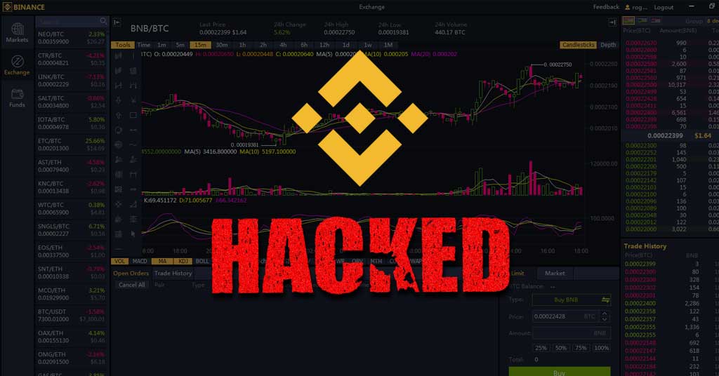 Binance-linked blockchain hit by $ million crypto hack | Reuters