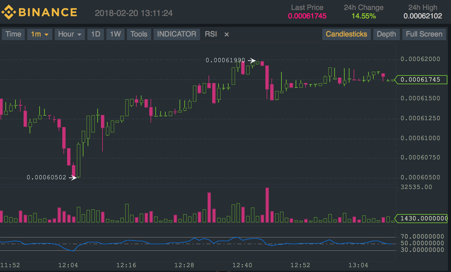 MACD & RSI Indicators - Futures API - Binance Developer Community