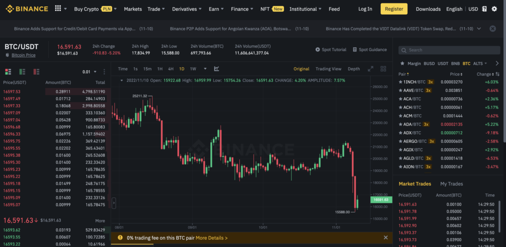 According to CZ. the conditions for listing the token on Binance - Coincu