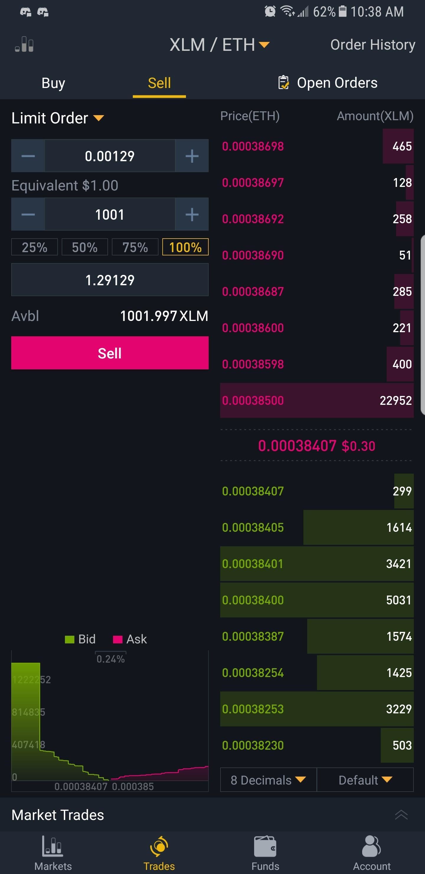 How Much Does Binance Charge Per Trade? - Dappgrid