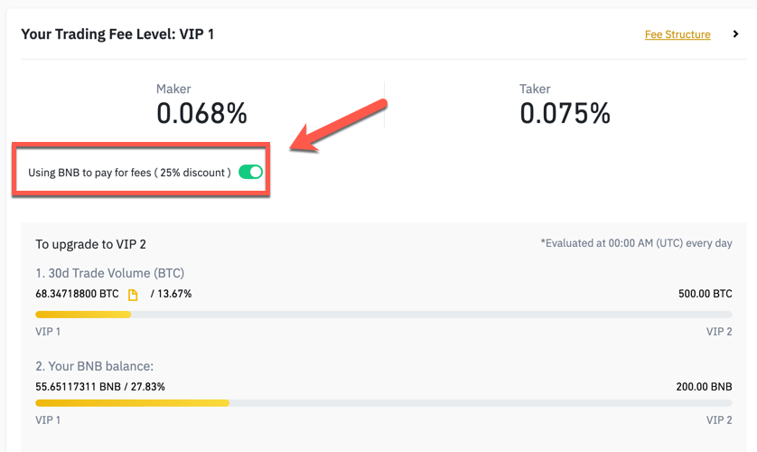 Binance Fee Discount & How to Reduce Binance Fees - Dappgrid