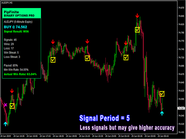 The Best Binary Options Signals Providers for • Benzinga