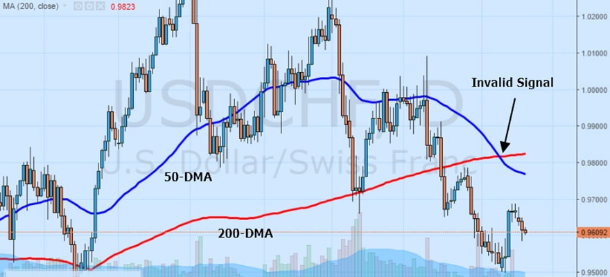 Some Binary Options Strategies