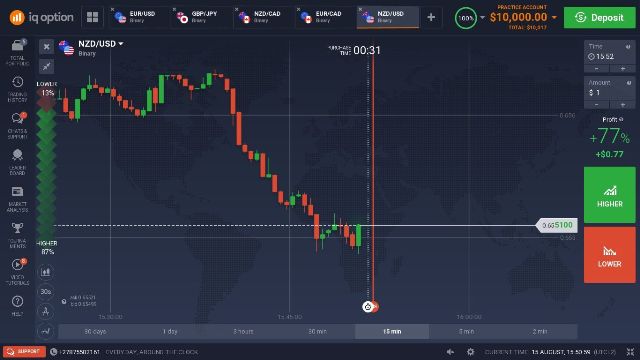 How to Trade Binary Options (with Pictures) - wikiHow