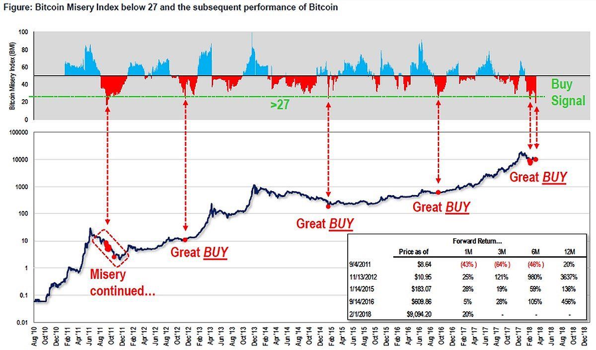 Compass Crypto Reference Index Bitcoin | Compass Financial Technologies