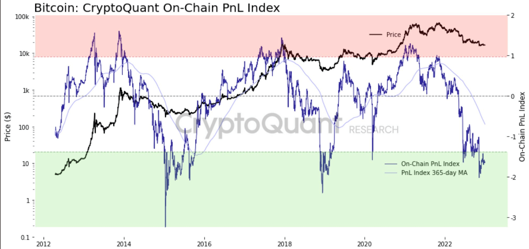 BTC USD — Bitcoin Price and Chart — TradingView