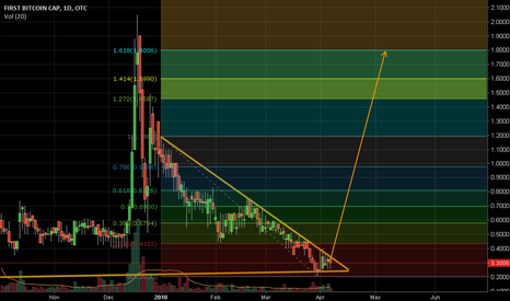 First Bitcoin Capital Corp (BITCF) Stock Message Board | InvestorsHub