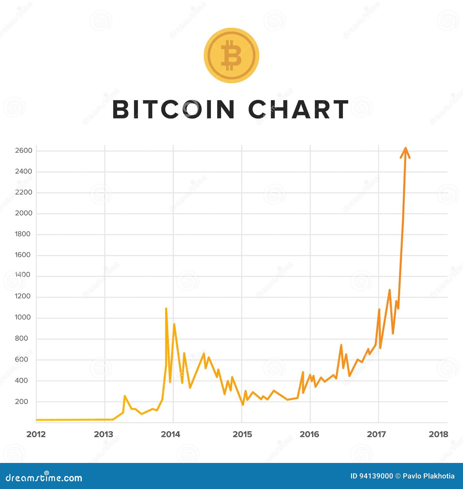 Bitcoin Halving Date & Price History