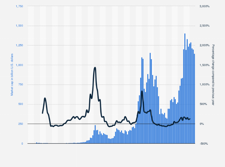 Bitcoin Price in , , , , & Beyond | CoinCodex