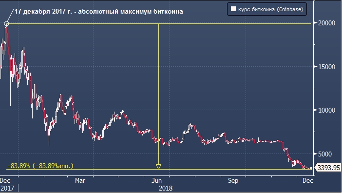 Dogecoin’s Price History ( – , $) - GlobalData