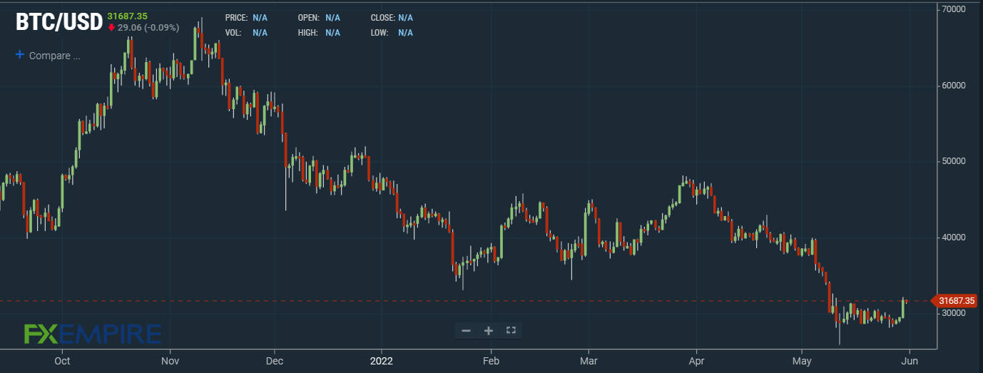 Bitcoin price prediction & forecast / - 