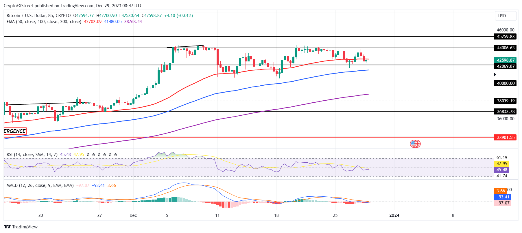 Would-be spot bitcoin ETF issuers kick off fee war ahead of approval deadline | Reuters