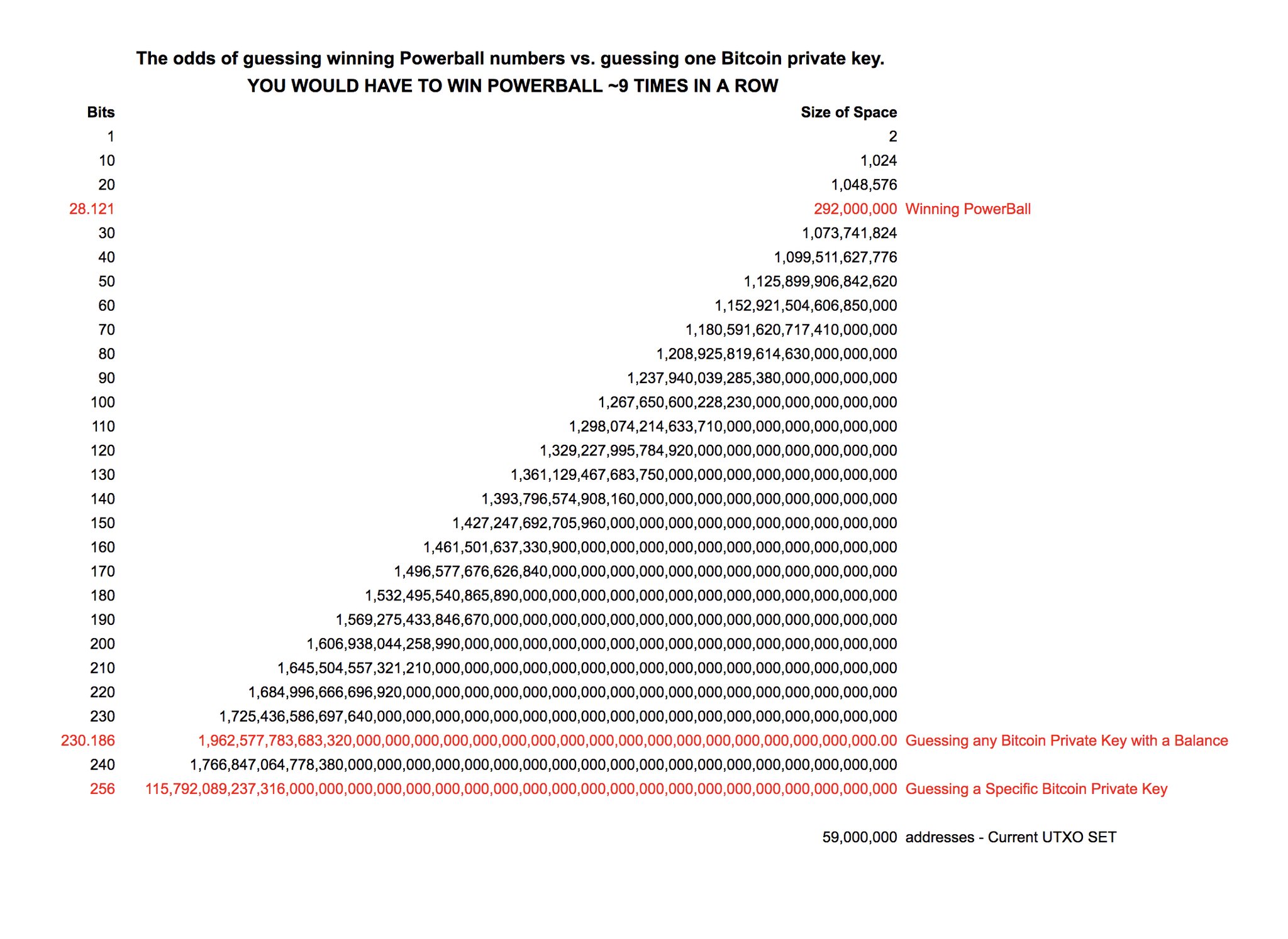 Bitcoin Script Puzzles