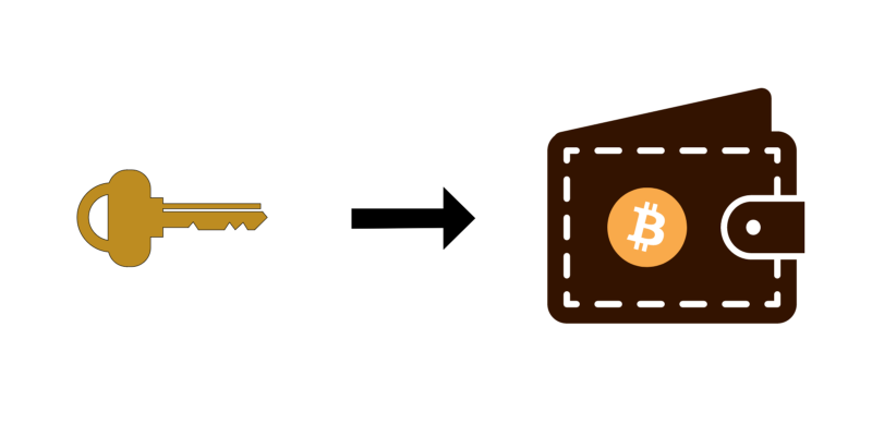 Generating Wallet Address From Private Key