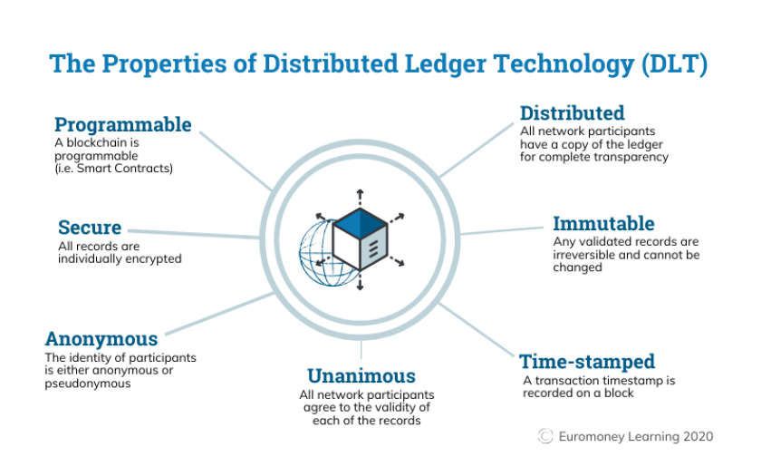 Making sense of bitcoin and blockchain technology: PwC