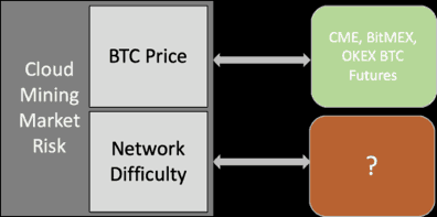 Bitcoin as an alternative investment vehicle