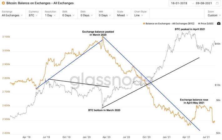 What will the future hold for crypto funds? | EY Luxembourg