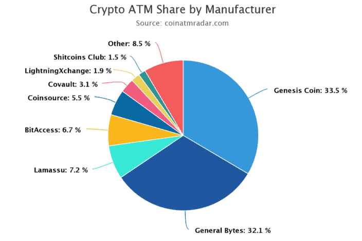 Bitcoin Depot: The World's Largest Bitcoin ATM Network