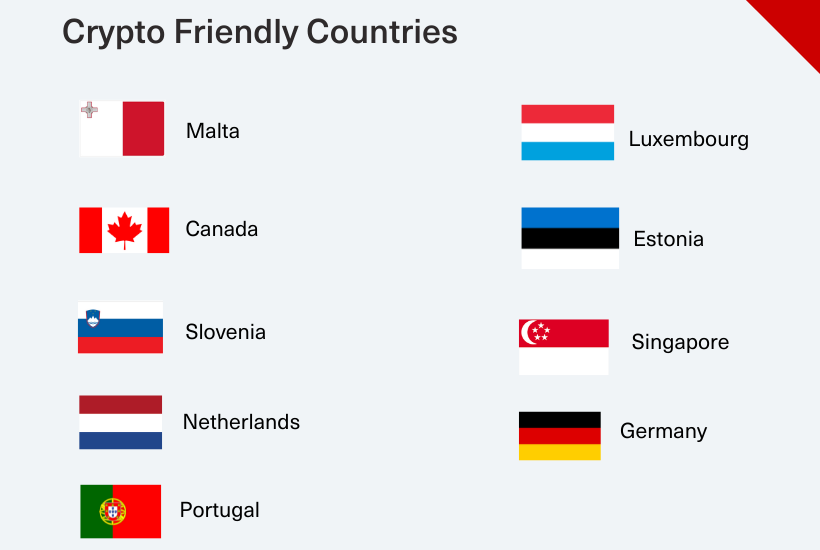 Exclusive exposure: Crypto Banned Countries List