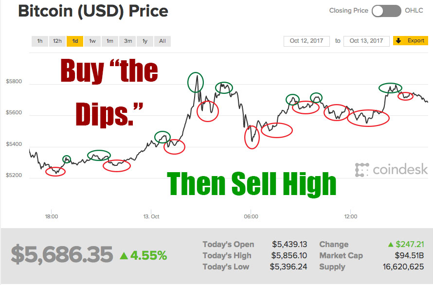 Cryptocurrency Trading Strategies: A Beginner's Guide to Maximising Returns and Minimising Risks