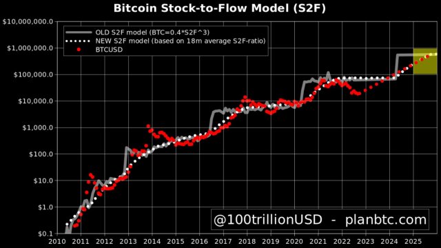 Bitcoin Price Could Reach $ Million By , Predicts ARK Invest CEO Cathie Wood