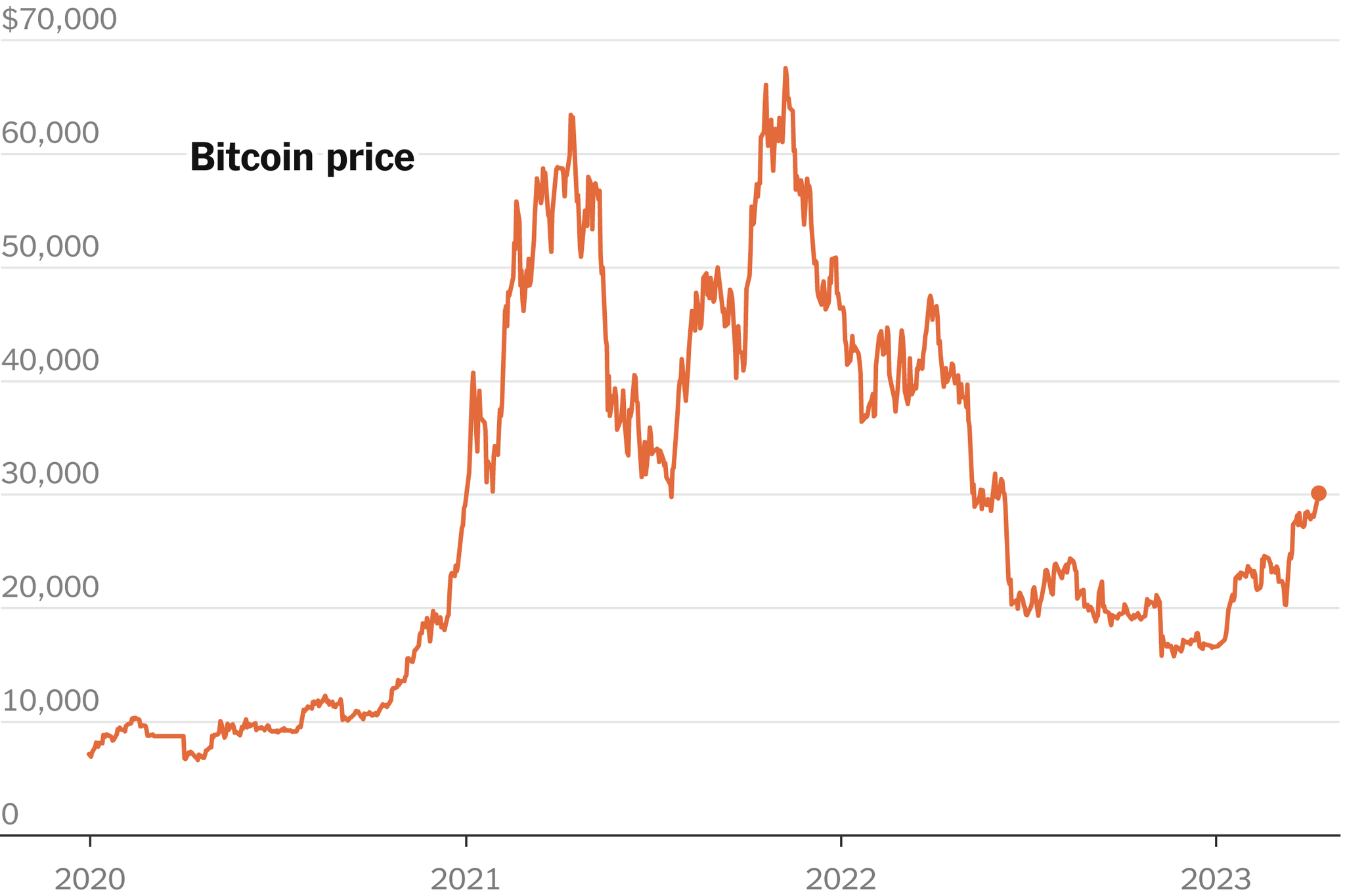 Canada Bitcoin Price in CAD Today (Live)